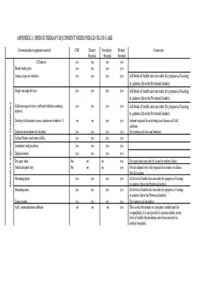 Speech Therapy Equipment List