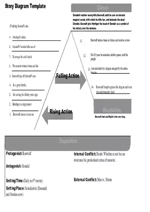 Beowulf Plot Diagram