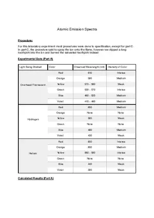 Atomic Emission Spectra