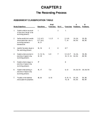 The Recording Process Solutions Part 1