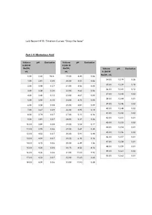 Titration Curves Drop the Base Lab Report