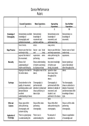 Dance Performance Rubric