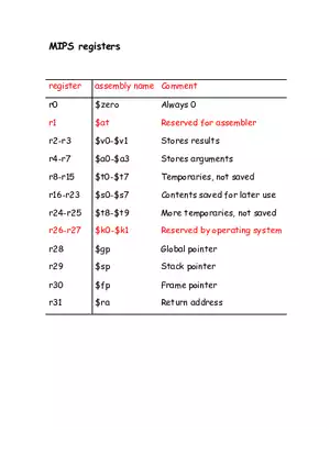 MIPS Registers - Assembly Instructions
