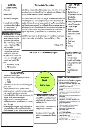 Concept Map Sickle Cell Anemia