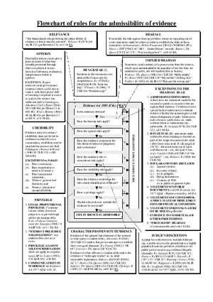 Federal Rules of Evidence Flowchart 1