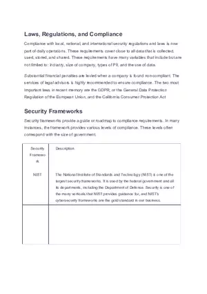 Security Frameworks Facts