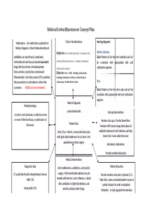 Diverticulitis Concept Map