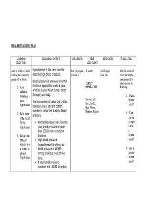 High Blood Pressure Teaching Plan and Methods