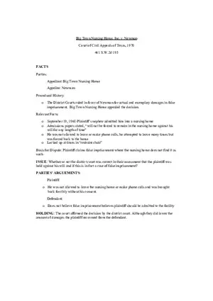 Big Town Nursing Home Case Brief (False Imprisonment)