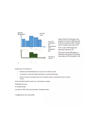 Intermediate Corporate Reporting Notes Part 2