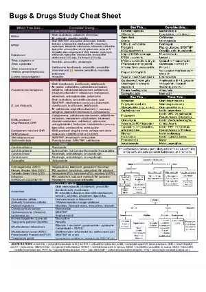 Bugs and Drugs Cheat Sheet