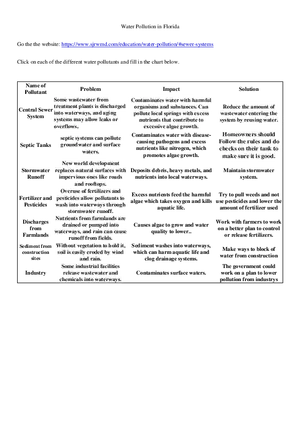 Water Pollution in Florida