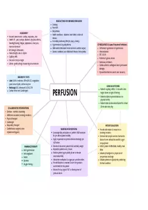 Perfusion Concept Map Nursing Fundamentals