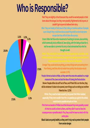 Cream Simple Budget Pie Chart Graph