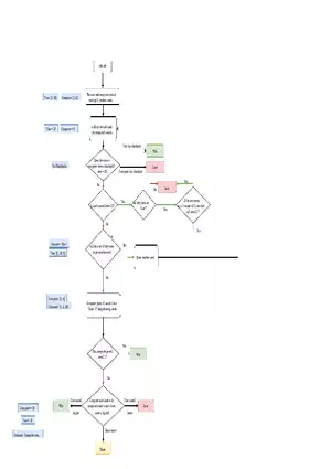 Blackjack Flowchart