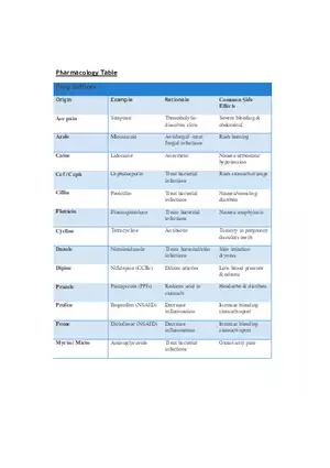 List of Medical Diseases, Conditions