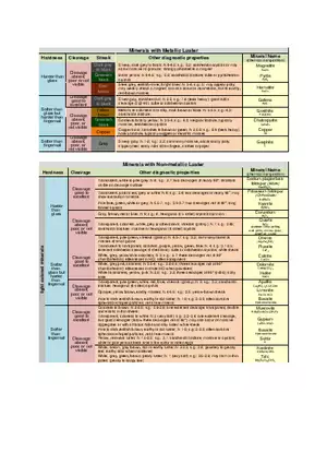 Minerals with Metallic Luster