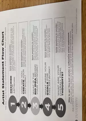 Artist Statement Flow Chart