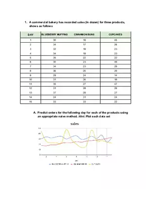 Operations Management Group 2 - Module 2 HW