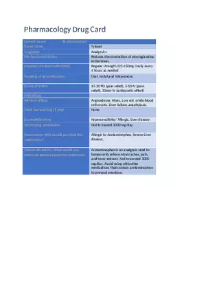 Pharmacology Drug Card Tylenol