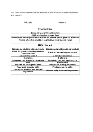 Similarities and Differences Between Mitosis and Meiosis