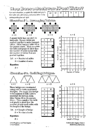 How Does a Backward Poet Write?