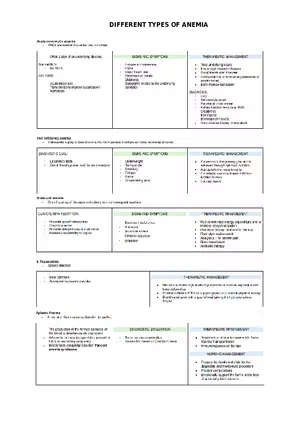 Types of Anemia