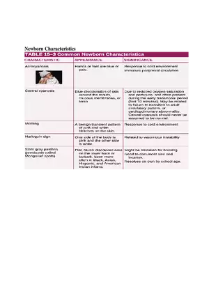 Postpartum Assessment and Immunization Guidelines Part 3