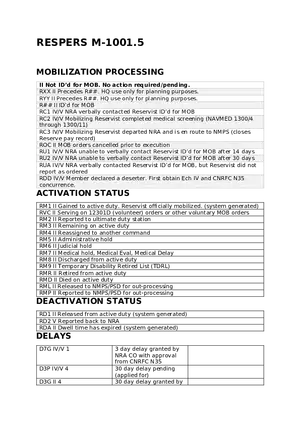 Mobilization and Activation Status Codes for Naval Reservists