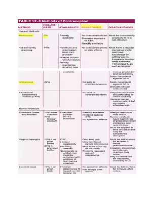 Postpartum Assessment and Immunization Guidelines Part 2