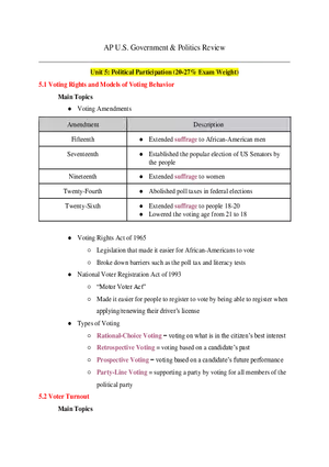 Unit 5 Political Participation