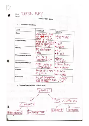 Classification of Matter Definitions and Examples