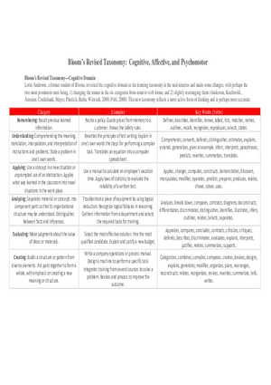 Bloom’s Revised Taxonomy  Cognitive, Affective, and Psychomotor