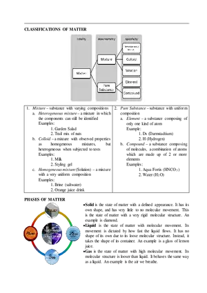 Types of Mixtures and Their Characteristics