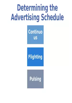 Integrated Marketing Communications Part 3