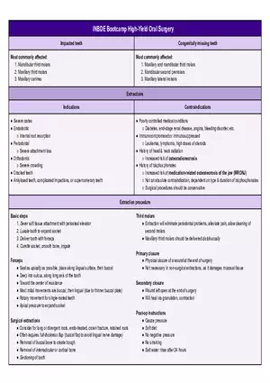 INBDE Bootcamp High-Yield Oral Surgery