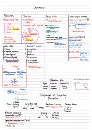Dementia Lecture Notes