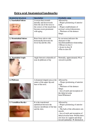 Extra Oral Anatomical Landmarks