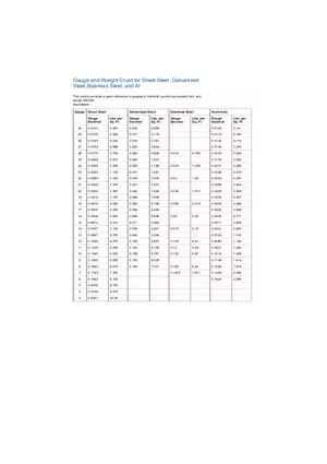 Gauge and Weight Chart for Sheet Steel