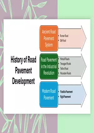 History of Road Pavement