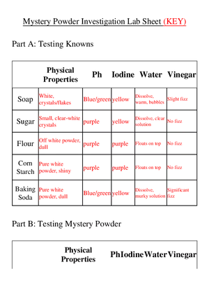Mystery Powder Investigation Lab Sheet