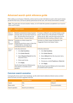 Advanced Search Quick Reference Guide for Relativity Workspaces