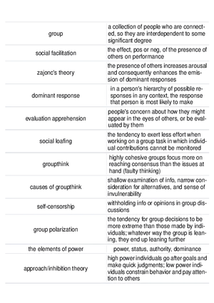Social Psychology Concepts Group Dynamics and Behavior