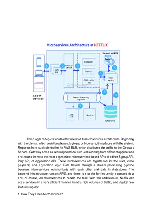Microservices Architecture of Netflix