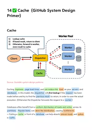 Cache (GitHub System Design)