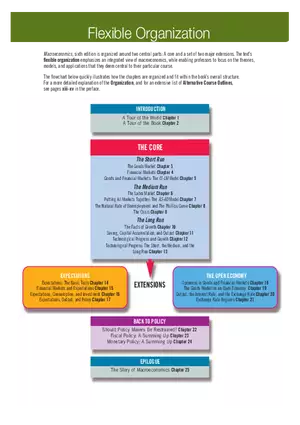 Flexible Organization