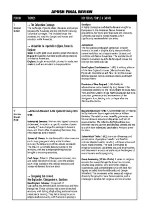 APUSH Final Review - European Contact and Early Colonial Motivation