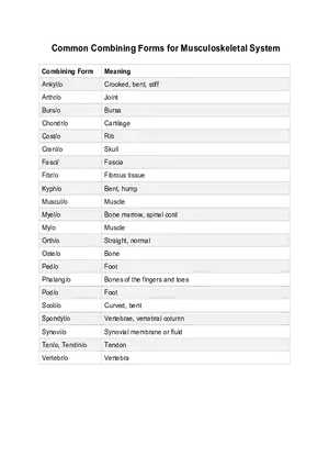 Common Combining Forms for Musculoskeletal System