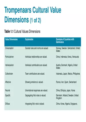 Developing Management Skills Part 2