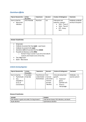 Bacteria & Mold Chart